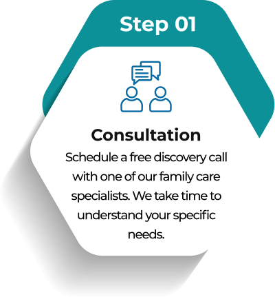 Step 1: Consultation